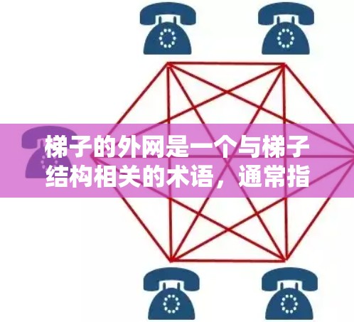 梯子的外网是一个与梯子结构相关的术语,通常指梯子的斜面部分,即梯子的两腿。在不同的上下文中,梯子的外网可能有不同的含义 梯子的外网是一个与梯子结构相关的术语,通常指梯子的斜面部分,即梯子的两腿。在不同的上下文中,梯子的外网可能有不同的含义
