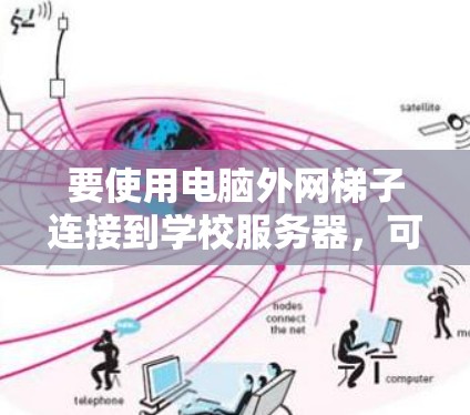 要使用电脑外网梯子连接到学校服务器，可以按照以下步骤操作