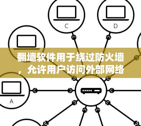 翻墙软件用于绕过防火墙,允许用户访问外部网络。对于使用翻墙软件来验证内容合法性,可以考虑以下方法 翻墙软件用于绕过防火墙,允许用户访问外部网络。对于使用翻墙软件来验证内容合法性,可以考虑以下方法