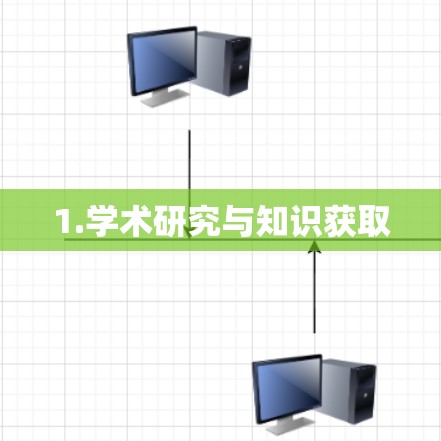 1.学术研究与知识获取 1.学术研究与知识获取