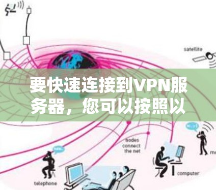 要快速连接到VPN服务器，您可以按照以下步骤进行操作