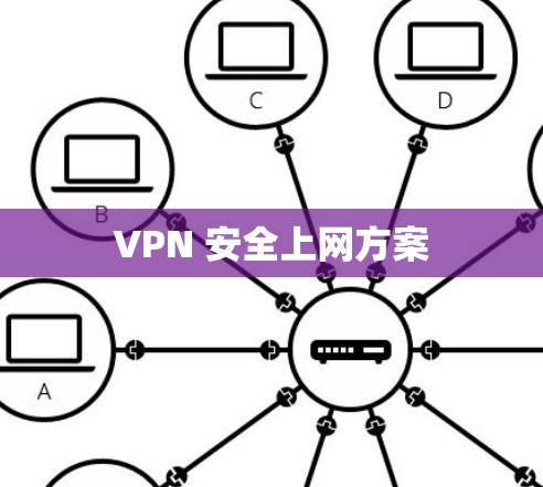 VPN 安全上网方案 VPN 安全上网方案