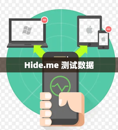 Hide.me 测试数据